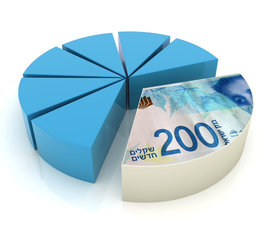 Israel’s Economy 2024: A Nation at War
