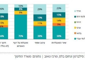 מפגש עם מטה גיל הרך, משרד החינוך
