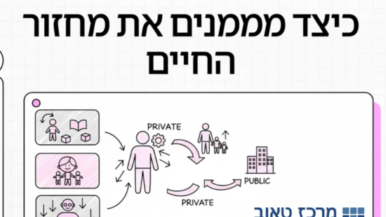מבוא ל-NTA הישראלי