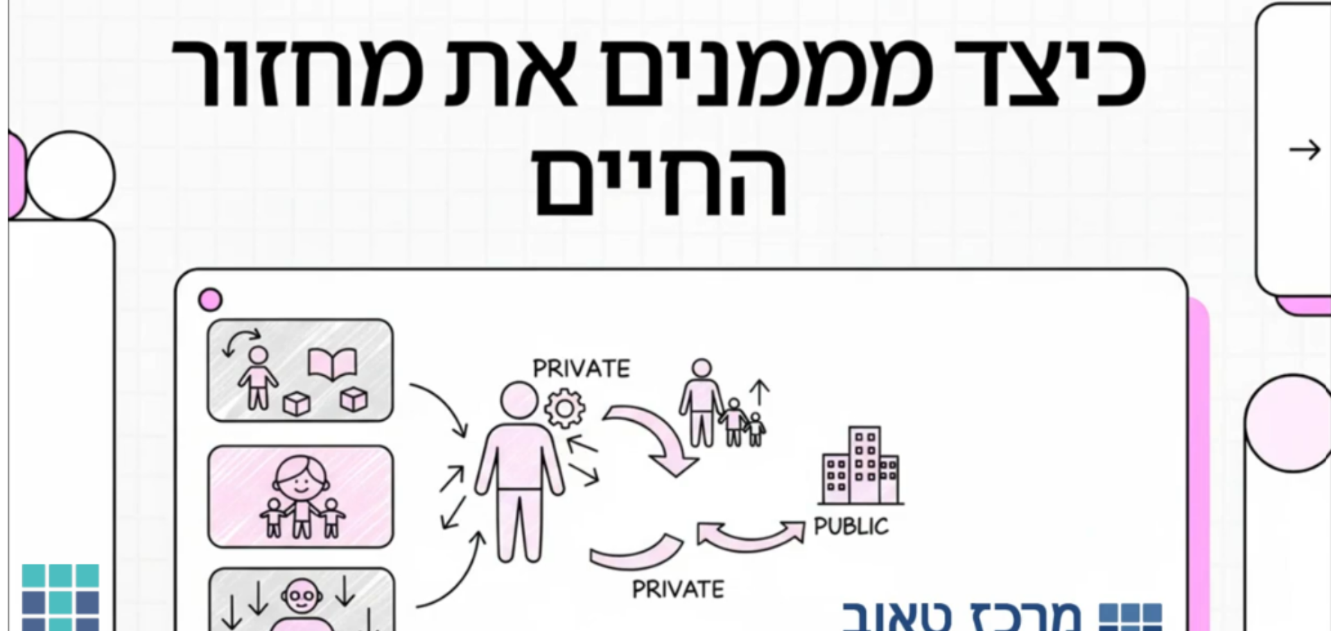 מבוא ל-NTA הישראלי