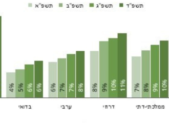 מפגש עם מטה גיל הרך, משרד החינוך