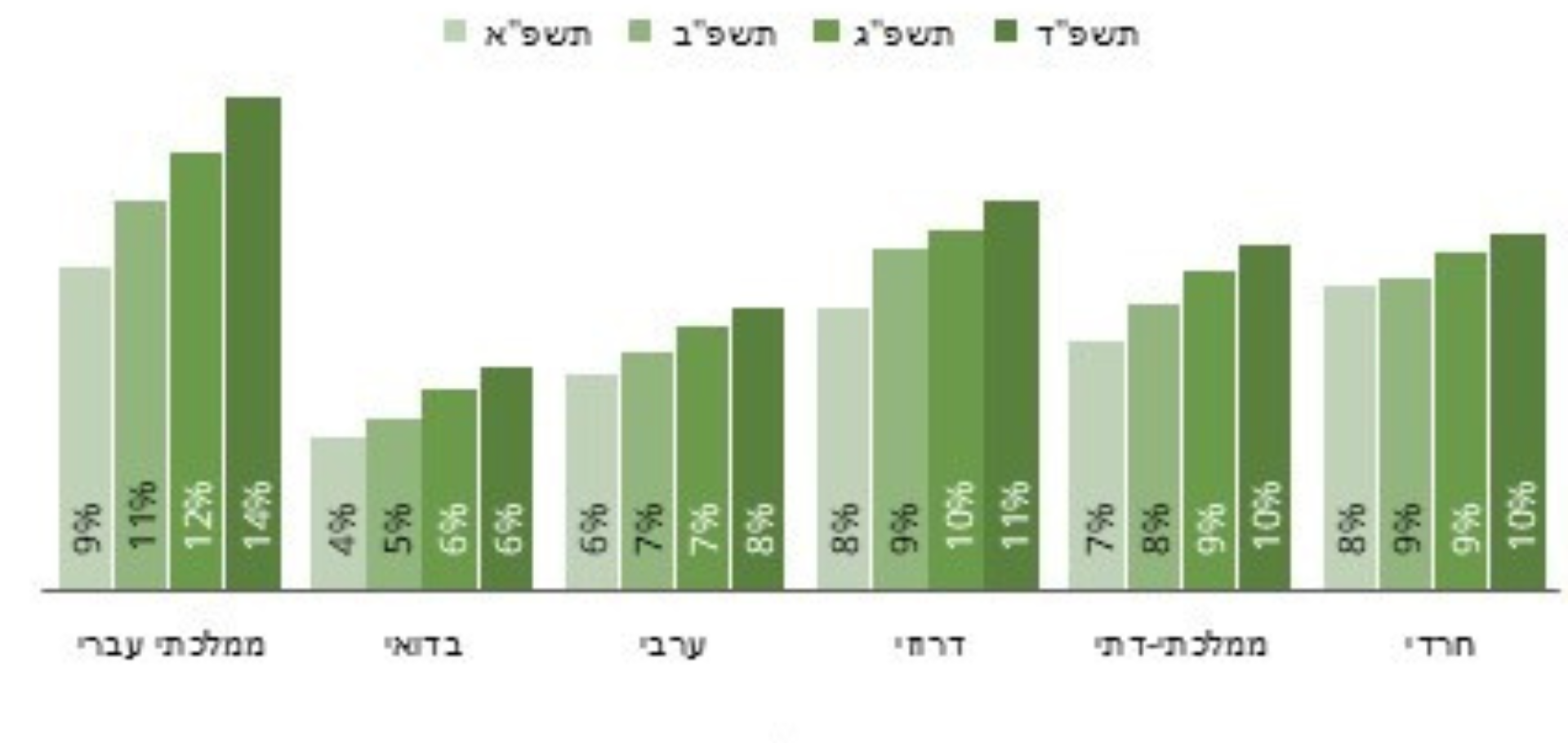 מפגש עם מטה גיל הרך, משרד החינוך